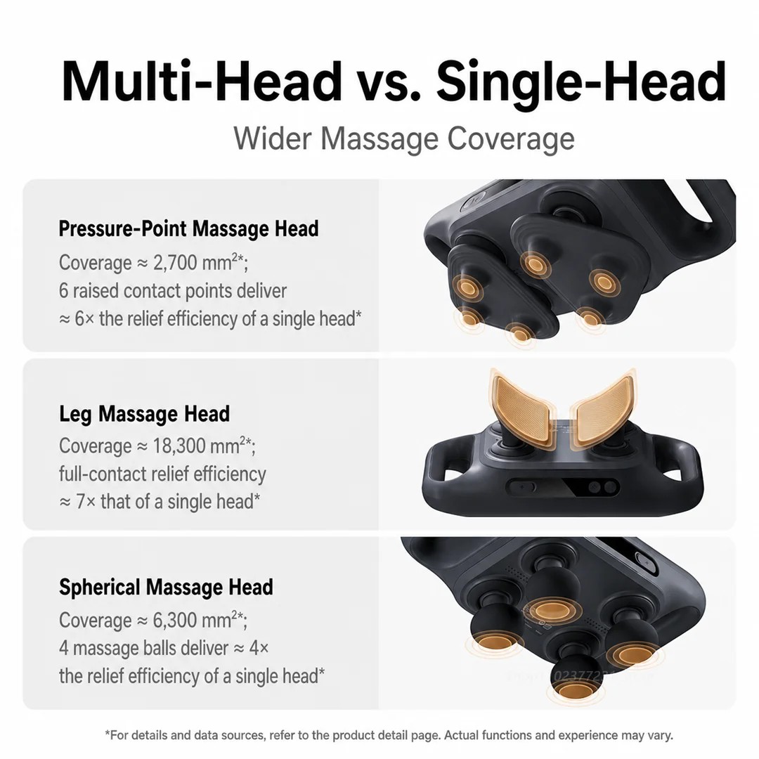 2026 NIEUWE MIJIA Multi‑Head F - Massage Gun recensie en prijs